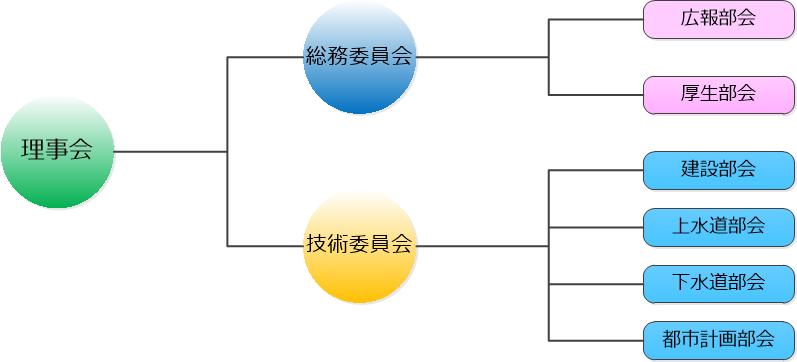 組織図.jpg